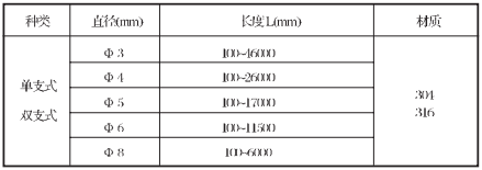 1-2102250T433530.png